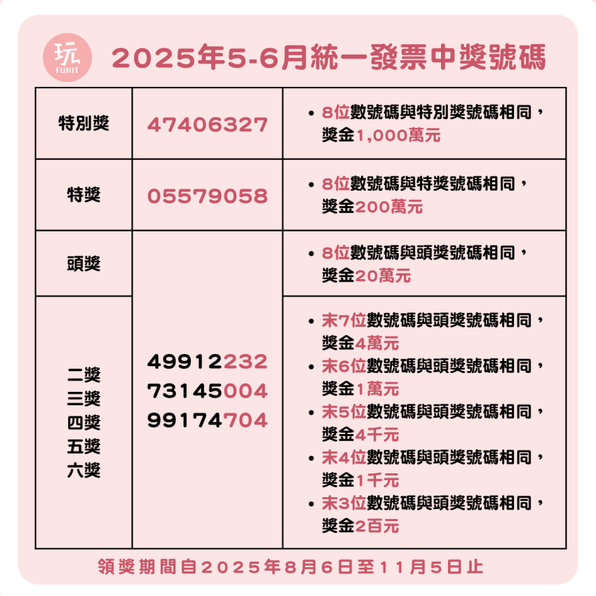 雲端發票 最新115年5-6月發票中獎號碼出爐！雲端發票是什麼？發票載具申請，雲端發票APP下載推薦 8 2026