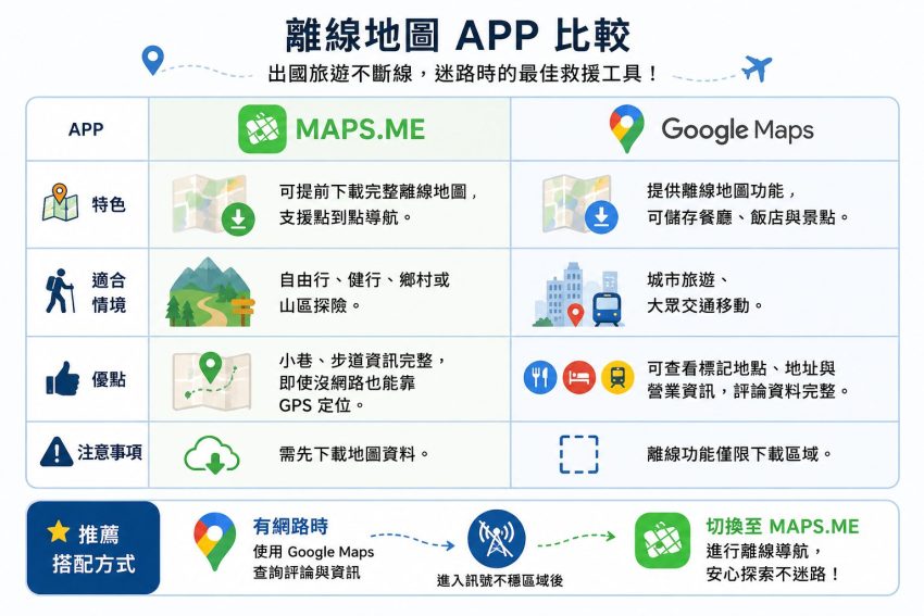 旅遊APP 推薦全攻略:行程規劃、分帳與行李打包神器一次收錄 旅遊APP 推薦全攻略:行程規劃、分帳與行李打包神器一次收錄