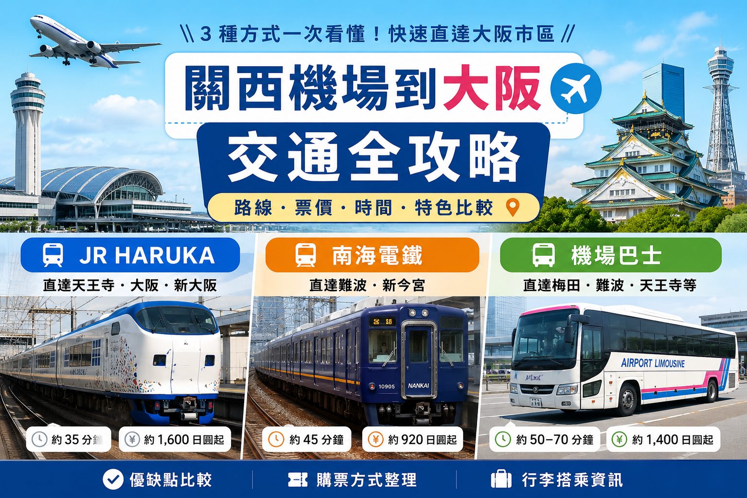 【關西機場到大阪】交通攻略：HARUKA、南海電鐵、利木津巴士