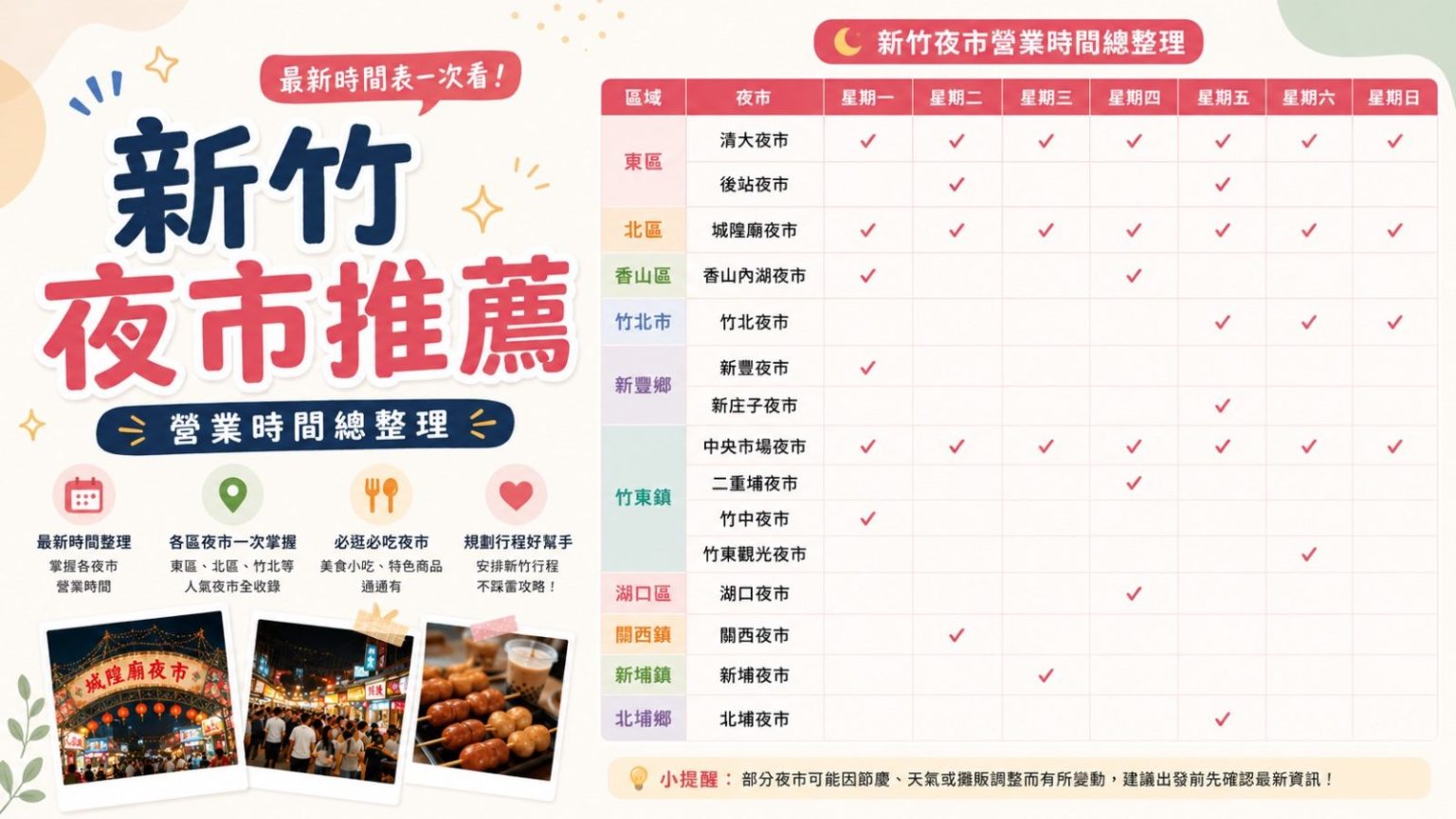 【新竹夜市】22+家必吃美食懶人包｜營業時間、人氣攤位推薦