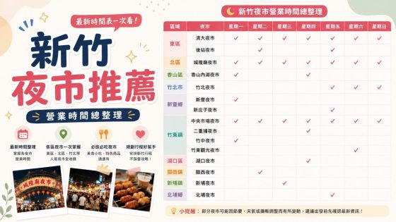【新竹夜市】22+家必吃美食懶人包｜營業時間、人氣攤位推薦