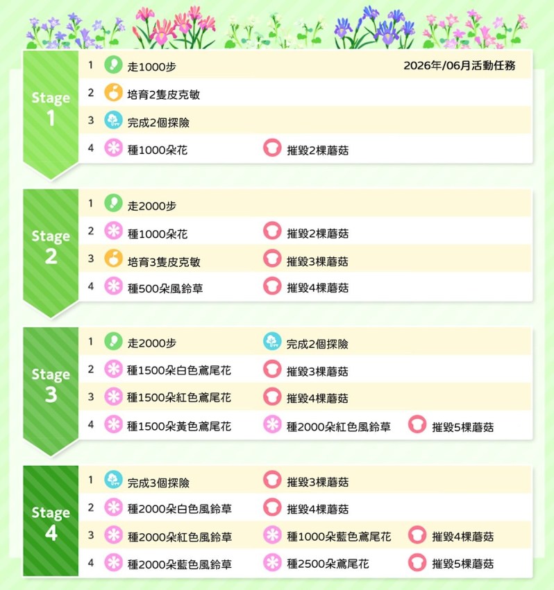 皮克敏攻略 【最新皮克敏攻略】Pikmin Bloom是什麼?皮克敏新手教學,一起走路種花打蘑菇! 7 2026