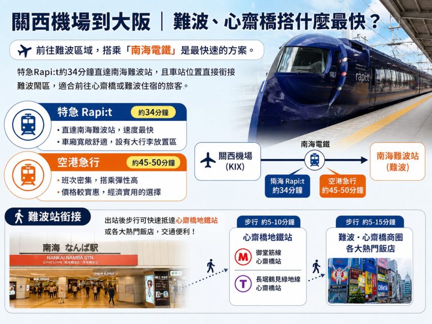 【關西機場到大阪】交通攻略:HARUKA、南海電鐵、利木津巴士 【關西機場到大阪】交通攻略:HARUKA、南海電鐵、利木津巴士