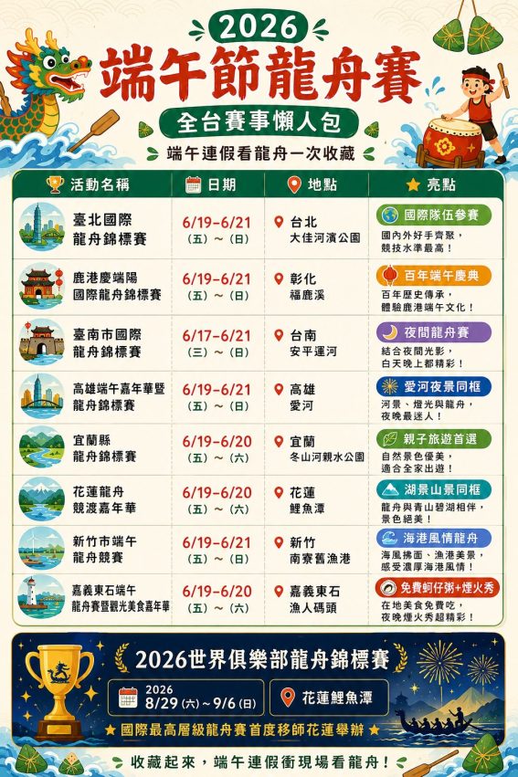 划龍舟 【划龍舟比賽懶人包】全台端午龍舟賽活動時間、地點與觀賽攻略 1 2026