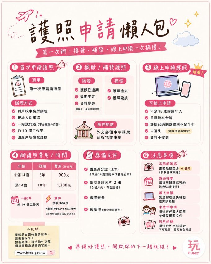 護照申請 【最新護照申請攻略】辦新護照&過期換發流程、準備文件/預約方式/費用/急件/注意事項 1 2026