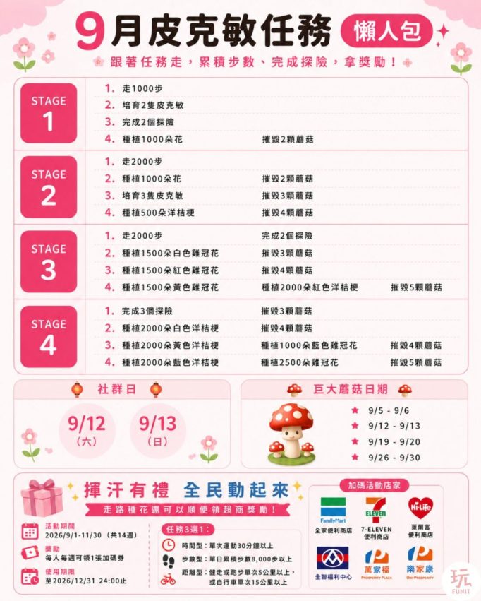 皮克敏活動 【9月皮克敏活動】任務懶人包，皮克敏社群日＆限定服飾，揮汗有禮走8000步換超商禮！ 17 2026