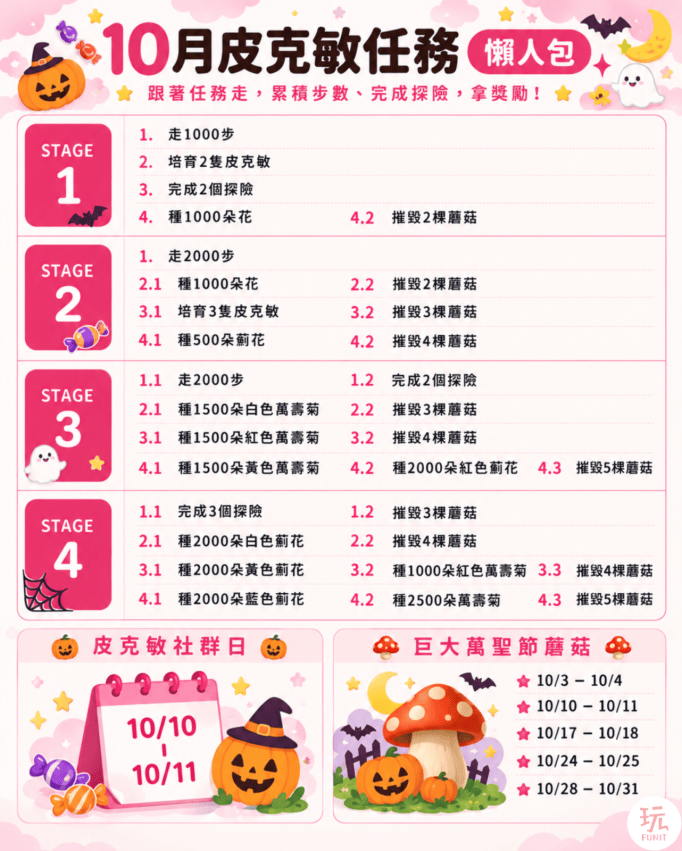 皮克敏活動 【10月皮克敏活動】皮克敏社群日任務&萬聖節限定服飾,挑戰「揮汗有禮」抽500運動幣! 19 2026